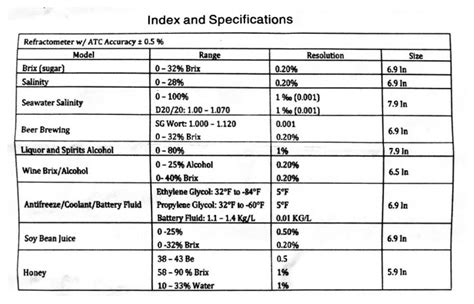 abv refractometer|refractometer brix conversion chart.